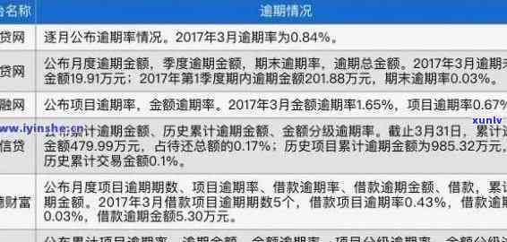 民生银行逾期2天，民生银行：客户逾期两天，怎样解决？