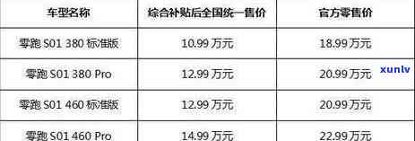 光大银行逾期到下个账单日，光大银行：如何处理逾期至下个账单日的情况？