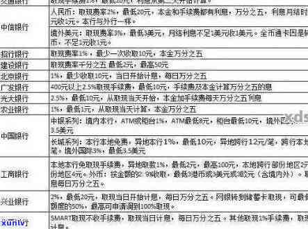 光大信用卡43000逾期一年，拖欠一年，光大信用卡欠款43000元仍未归还