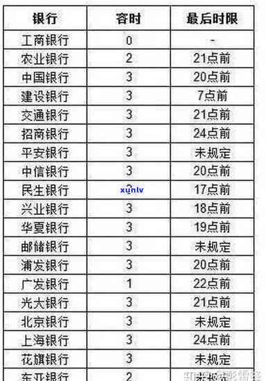 光大银行逾期一次，还能继续采用吗？逾期一年多现被告知无需还款