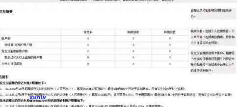 51管家信用卡逾期