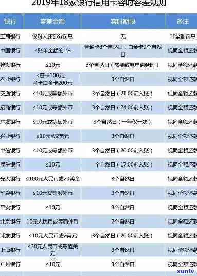 发逾期3天：  12:30前不还款将移交给下个部门