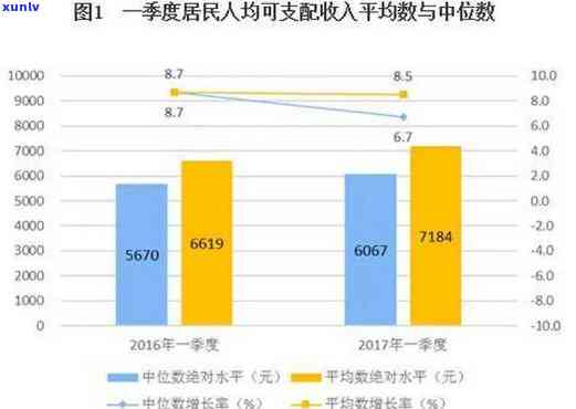 发银行欠款1万逾期三个月被起诉了咋办，怎样应对：发银行欠款1万逾期三个月被起诉