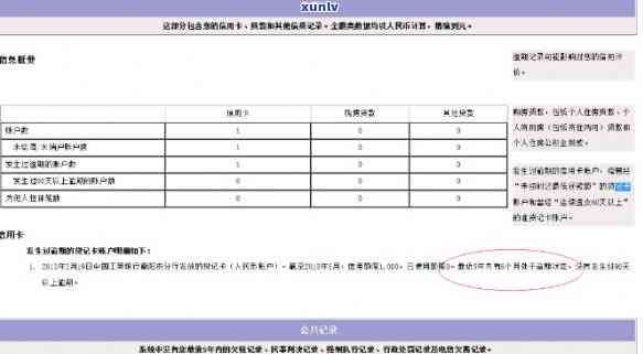 中信银行信用卡逾期4个月，面临法律诉讼：完整流程指南