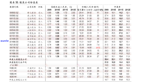 信用卡逾期多久可以还