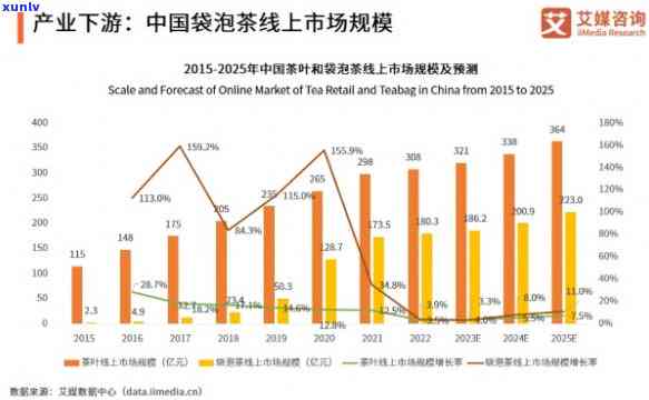 信用卡逾期2个月：解决 *** 、影响及如何规划还款计划