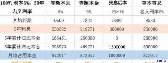 建行信用卡逾期的利息