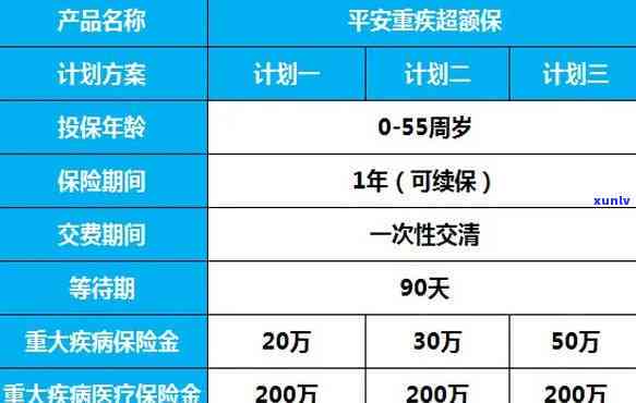 金镯和玉镯尺寸一样吗？对比分析价格与美观程度