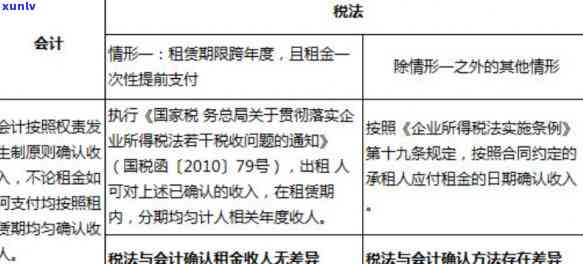 酸洗过的翡翠内部结构：坑洼、杂质情况如何？