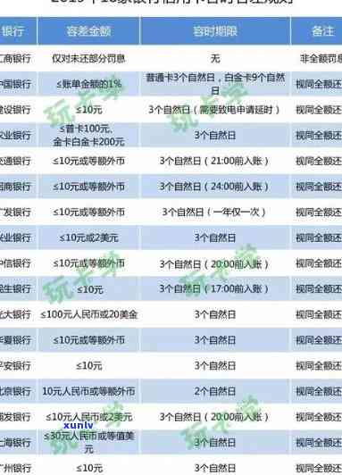 民生信用卡app名称(民生银行信用卡app名称)