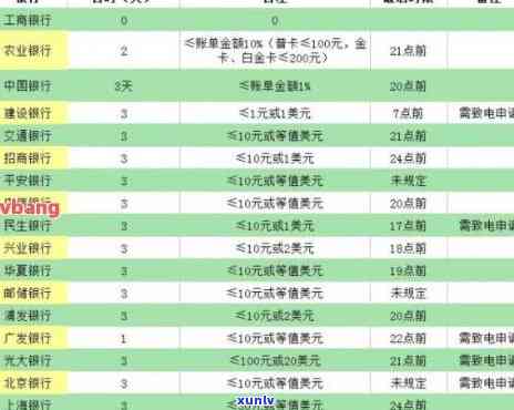 光大逾期20天还更低会封卡么，光大信用卡逾期20天，只还更低还款额是否会被封卡？