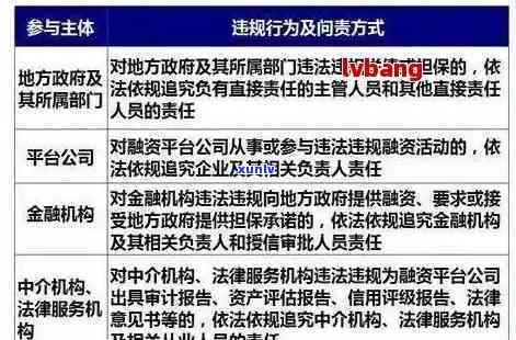 交通卡逾期8天怎么办，忘记还款？别担心，告诉你交通卡逾期8天的解决办法！