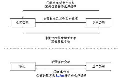 云南优质普洱茶种类价格分析，包括生茶和熟茶