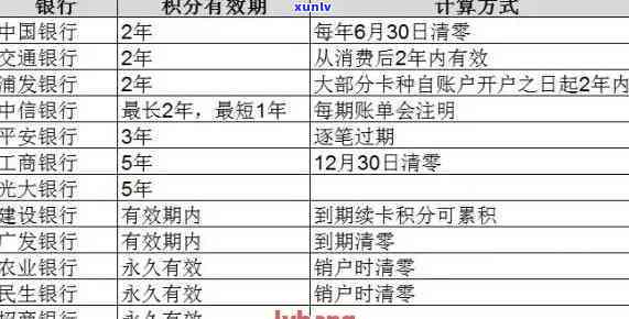 信用卡逾期 *** 联系方式：如何有效沟通并尽快解决问题？