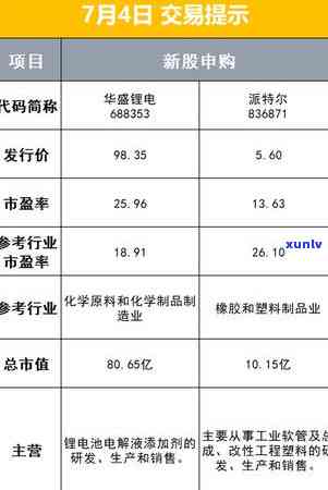 信用卡逾期欠款对账单的影响：了解详细情况并采取措避免信用损失