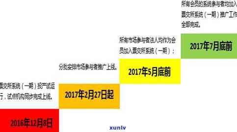 招行商务卡最晚还款日期，把握商机：熟悉招商银行商务卡的最晚还款日期