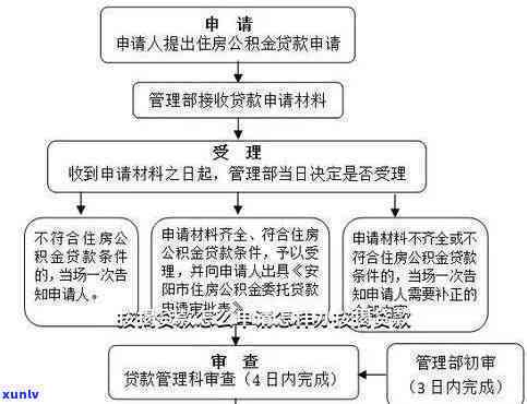 工商银行逾期几个小时，工商银行贷款逾期：几个小时的作用及解决方案