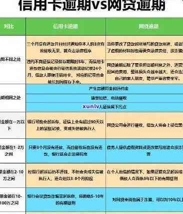 招商银行5万逾期3个月了会否被起诉?