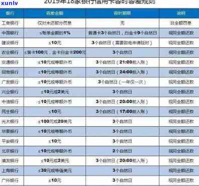 浦发额度和账单逾期一样吗，浦发银行：额度逾期与账单逾期有何区别？