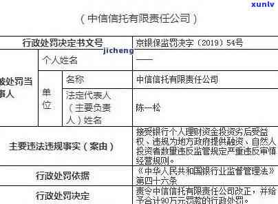 中行信用卡逾期费用何时收取？最新规定与利息解析