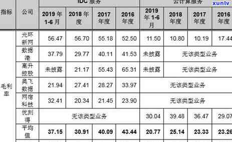 高冰种帝王绿手镯价值多少？详解价格与市场行情