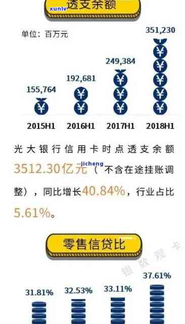 交通银行协商本金分期不同意应该怎么办-交通银行协商本金分期不同意应该怎么办呢