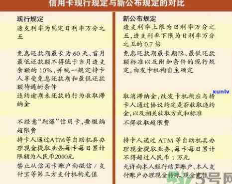 兴业银行多次协商还款无果，更低还款成难题，账单持续增加，协商为何失败？