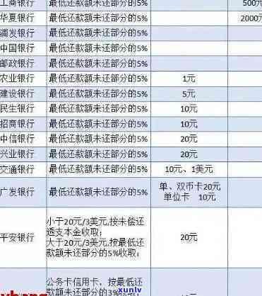 信用卡逾期的后果与解决策略：影响信用评分和贷款申请