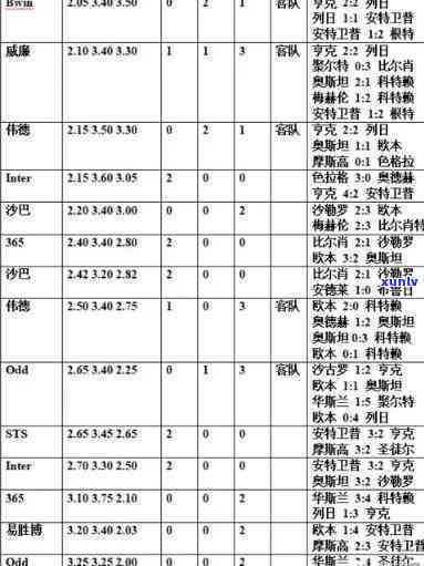 老班章茶砖怎么打开