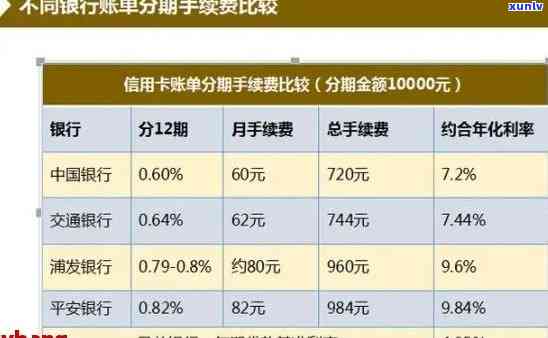 全面了解五八银行信用卡逾期利息计算方式及相关费用，避免逾期产生额外负担