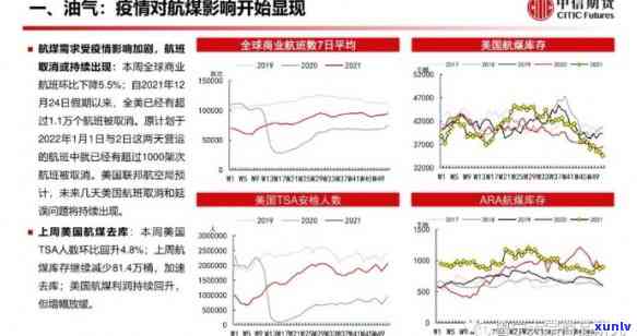 黄翡翠挂件售价-黄翡翠挂件价格