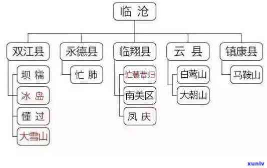 老班章茶王地是哪里，老班章茶王地：探寻茶文化的根源