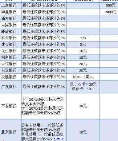 众安贷逾期会怎样-众安贷逾期会怎样吗