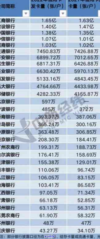 平安贷款逾期是不是会冻结名下所有银行卡？相关风险解析