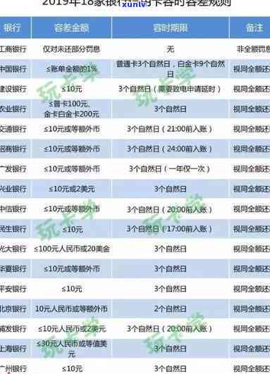 有钱花逾期说要移交相关部门是真的吗？逾期60天拟将被移交司法机关调查解决，逾期1000多会被上门吗？