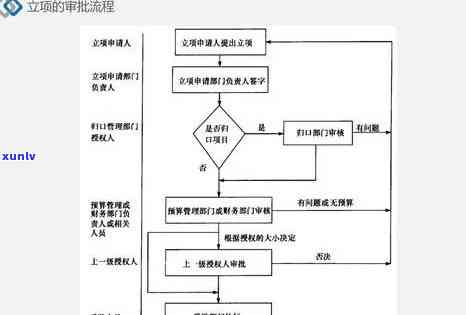 信用卡逾期费用表