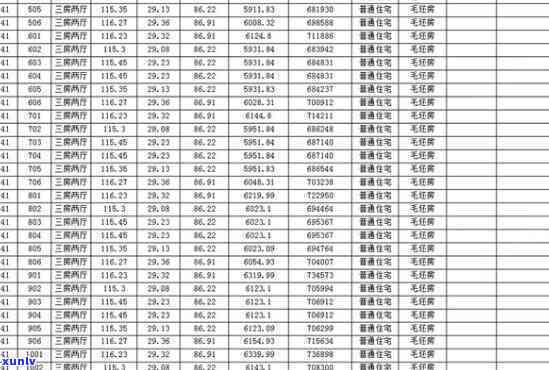 顶级缠丝玛瑙天珠手链、顶级缠丝玛瑙古珠手链、顶级缠丝玛瑙手串手镯