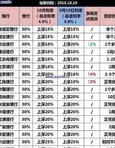 广州信用卡欠款协商攻略：如何与银行有效沟通以降低还款压力并避免逾期