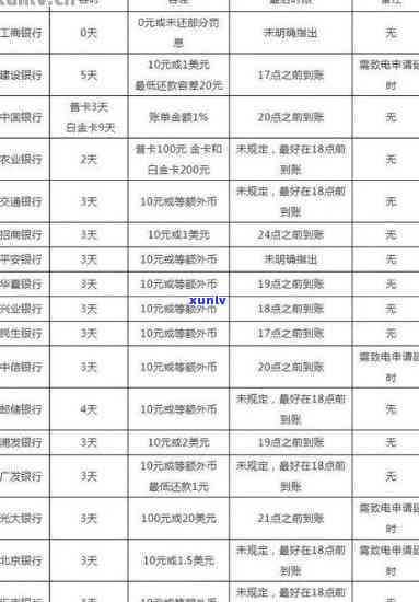 逾期信用卡管理策略：如何避免罚款和信用损害？