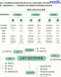 众安代偿后钱怎样归还及联系    