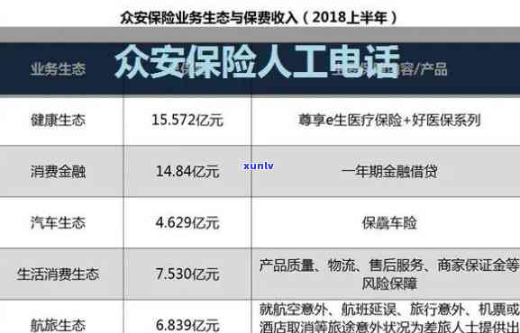 众安代偿后钱怎样归还及联系    