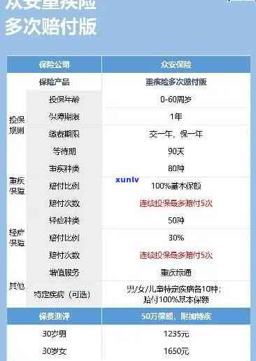 众安逾期被代偿-众安逾期被代偿怎么办