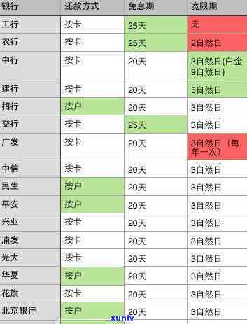 兴业银行逾期半月，明日请求全额还款，怎样应对？