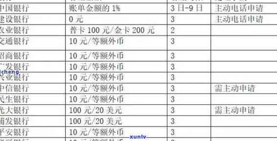 中信逾期三个月差不多还完，还差几千未还，会面临法律诉讼吗？能否申请分期还款？