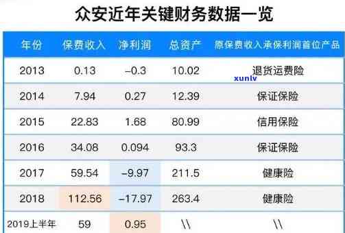 众安贷逾期起诉案例分析：全面解析及解决方案