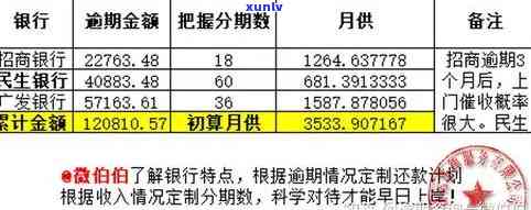 众安逾期怎么办银行卡？会否被起诉？