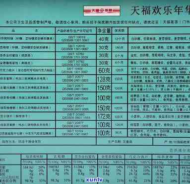 天福生肖茶系列价格全览：详细表格与图片一网打尽