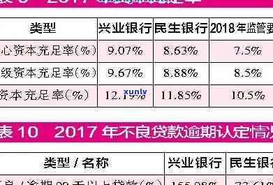 兴业逾期一星期-兴业银行逾期一万六会怎么样,实在无力偿还