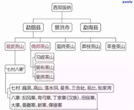 茶饼主产地：全攻略！