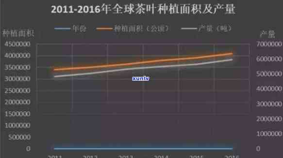 茶饼主产地：全球围内的主要生产国与地区